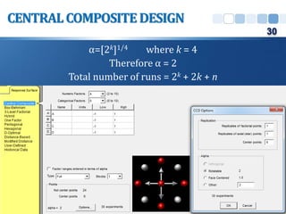 CENTRALCOMPOSITE DESIGN
α=[2k]1/4 where k = 4
Therefore α = 2
Total number of runs = 2k + 2k + n
30
 
