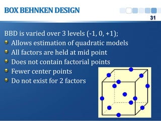 BBD is varied over 3 levels (-1, 0, +1);
Allows estimation of quadratic models
All factors are held at mid point
Does not contain factorial points
Fewer center points
Do not exist for 2 factors
BOXBEHNKENDESIGN
31
 