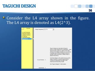 Consider the L4 array shown in the figure.
The L4 array is denoted as L4(2^3).
TAGUCHIDESIGN
36
 