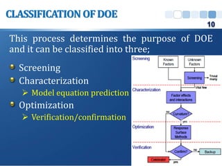 This process determines the purpose of DOE
and it can be classified into three;
Screening
Characterization
 Model equation prediction
Optimization
 Verification/confirmation
CLASSIFICATION OFDOE
10
 
