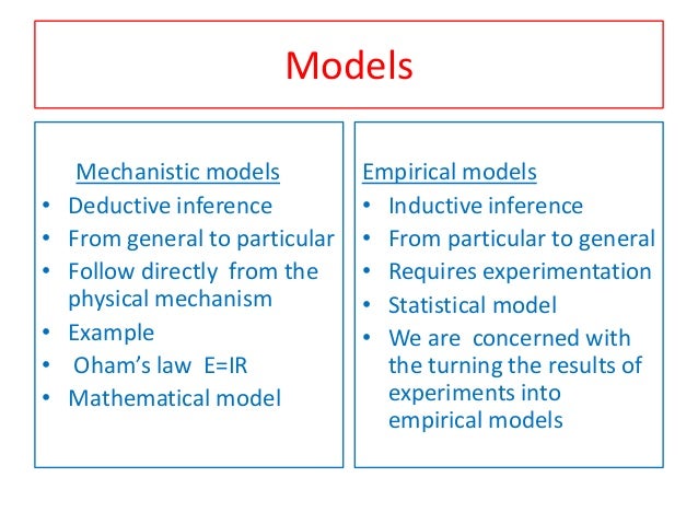 Planning Of Experiment In Industrial Research