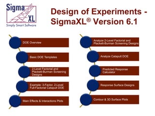 Design of Experiments SigmaXL® Version 6.1
DOE Overview

Basic DOE Templates

2-Level Factorial and
Plackett-Burman Screening
Designs

Example: 3-Factor, 2-Level
Full-Factorial Catapult DOE

Main Effects & Interactions Plots

Analyze 2-Level Factorial and
Plackett-Burman Screening Designs

Analyze Catapult DOE

Predicted Response
Calculator

Response Surface Designs

Contour & 3D Surface Plots

 