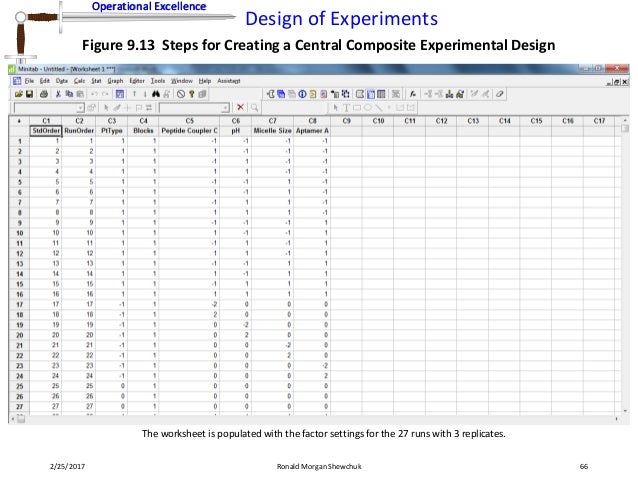 Design Of Experiments
