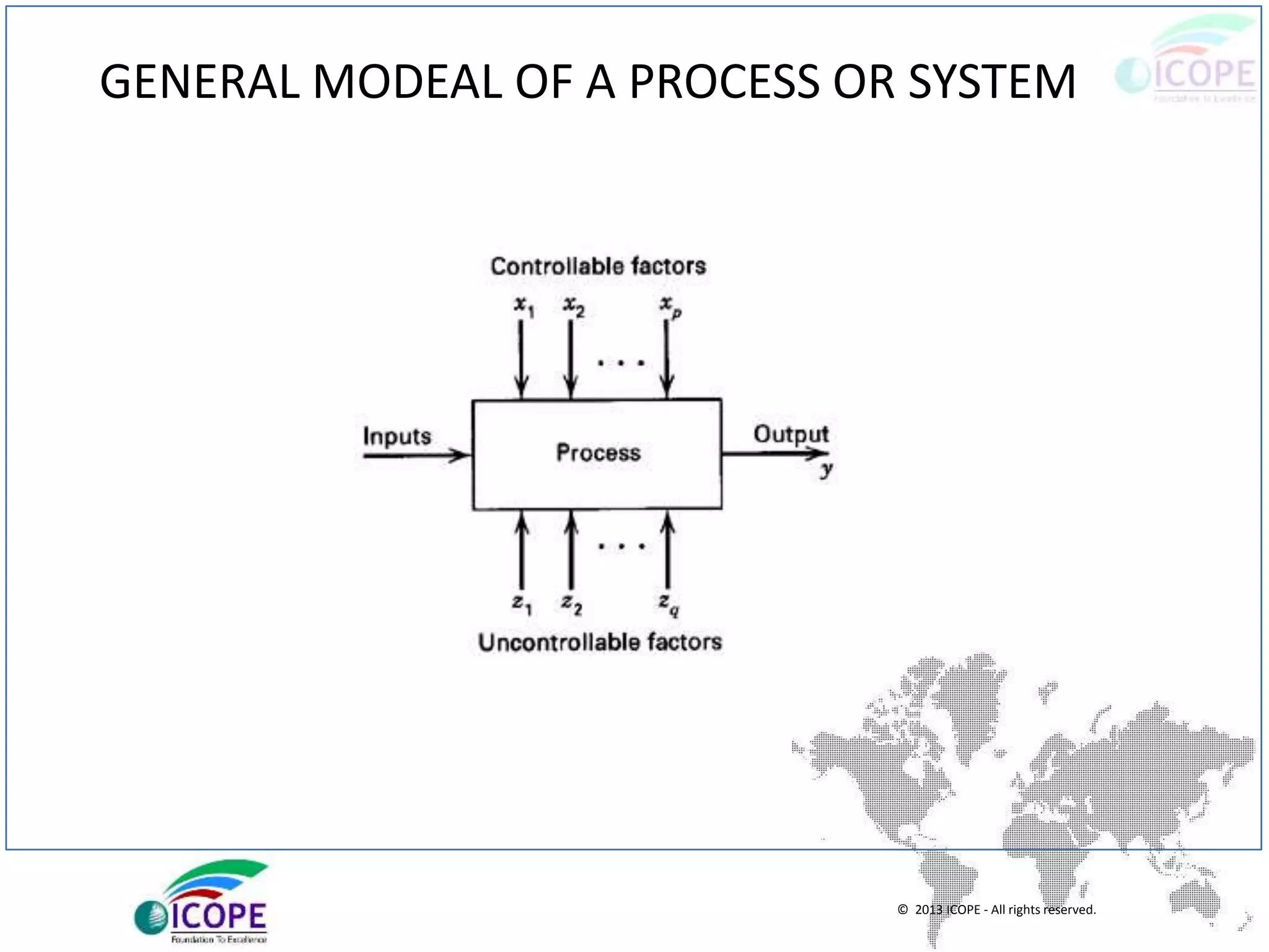 © 2013 ICOPE - All rights reserved.
GENERAL MODEAL OF A PROCESS OR SYSTEM
 