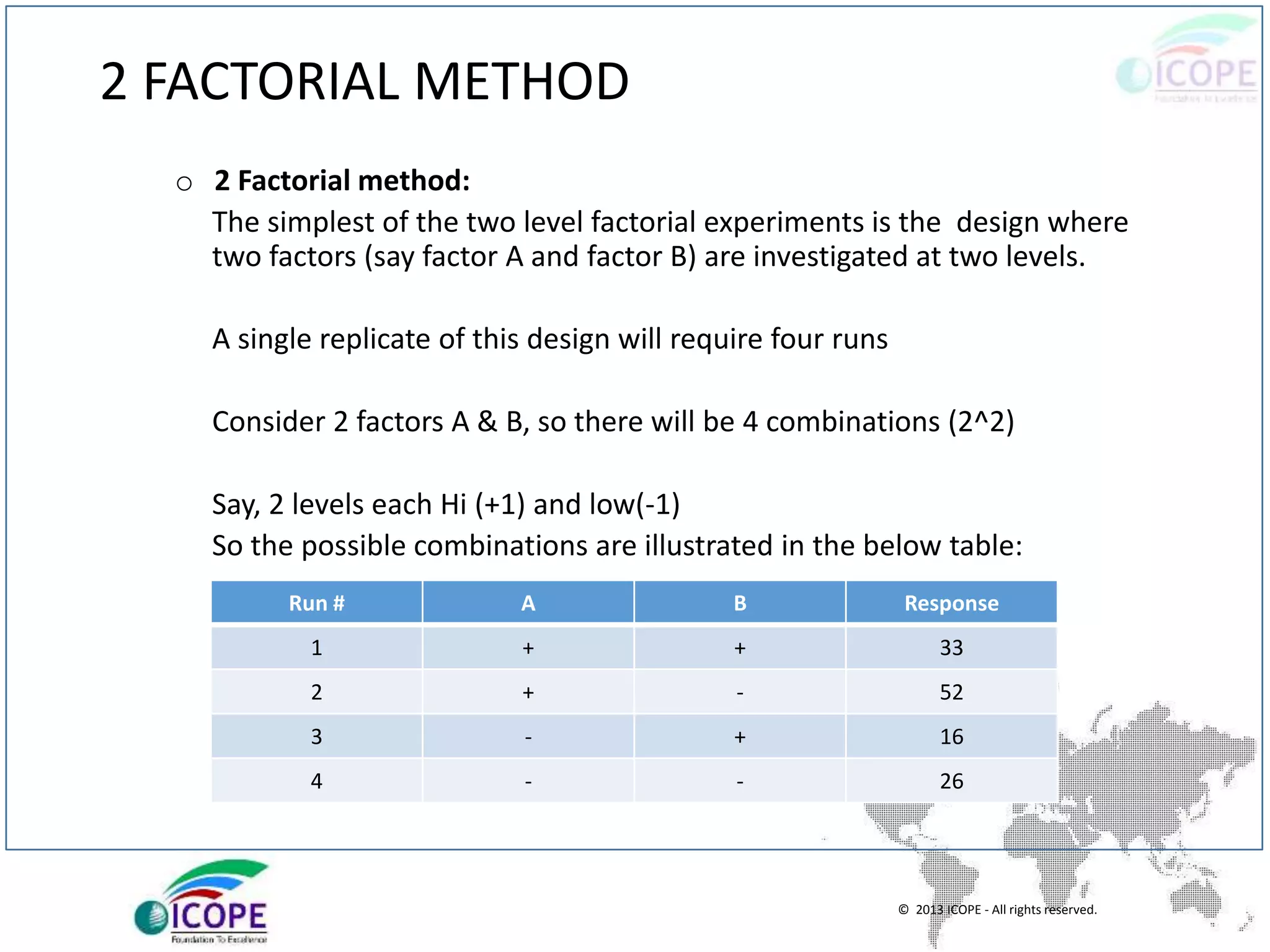 © 2013 ICOPE - All rights reserved.
2 FACTORIAL METHOD
o 2 Factorial method:
The simplest of the two level factorial experiments is the design where
two factors (say factor A and factor B) are investigated at two levels.
A single replicate of this design will require four runs
Consider 2 factors A & B, so there will be 4 combinations (2^2)
Say, 2 levels each Hi (+1) and low(-1)
So the possible combinations are illustrated in the below table:
Run # A B Response
1 + + 33
2 + - 52
3 - + 16
4 - - 26
 