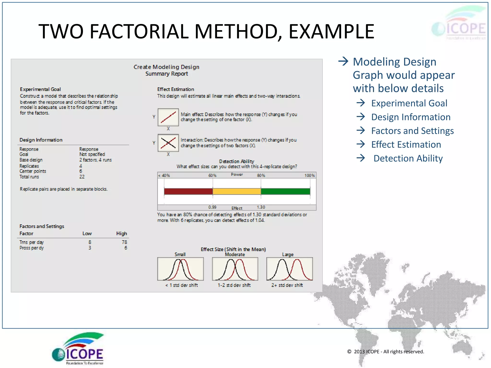 © 2013 ICOPE - All rights reserved.
TWO FACTORIAL METHOD, EXAMPLE
 Modeling Design
Graph would appear
with below details
 Experimental Goal
 Design Information
 Factors and Settings
 Effect Estimation
 Detection Ability
 