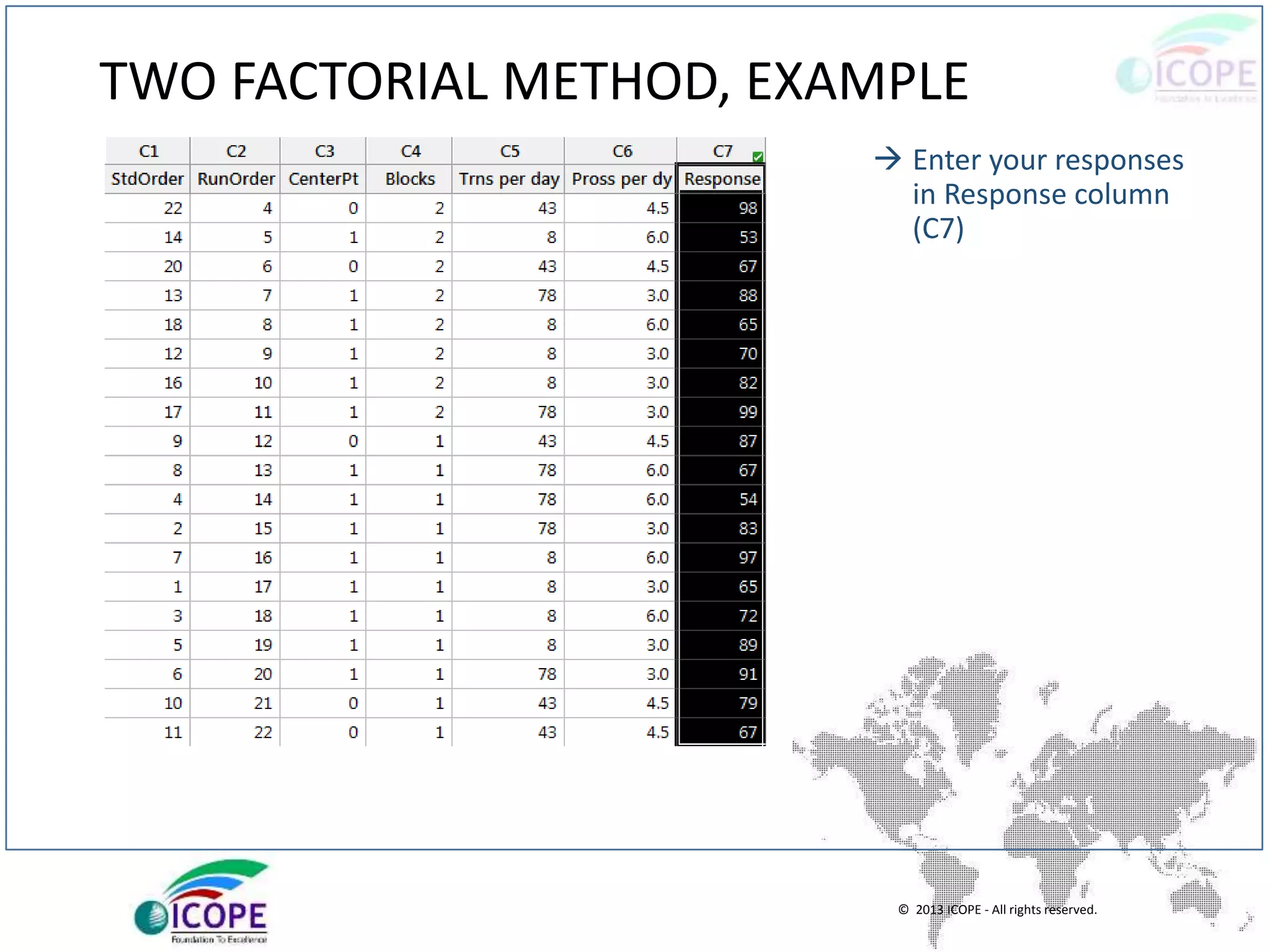 © 2013 ICOPE - All rights reserved.
TWO FACTORIAL METHOD, EXAMPLE
 Enter your responses
in Response column
(C7)
 