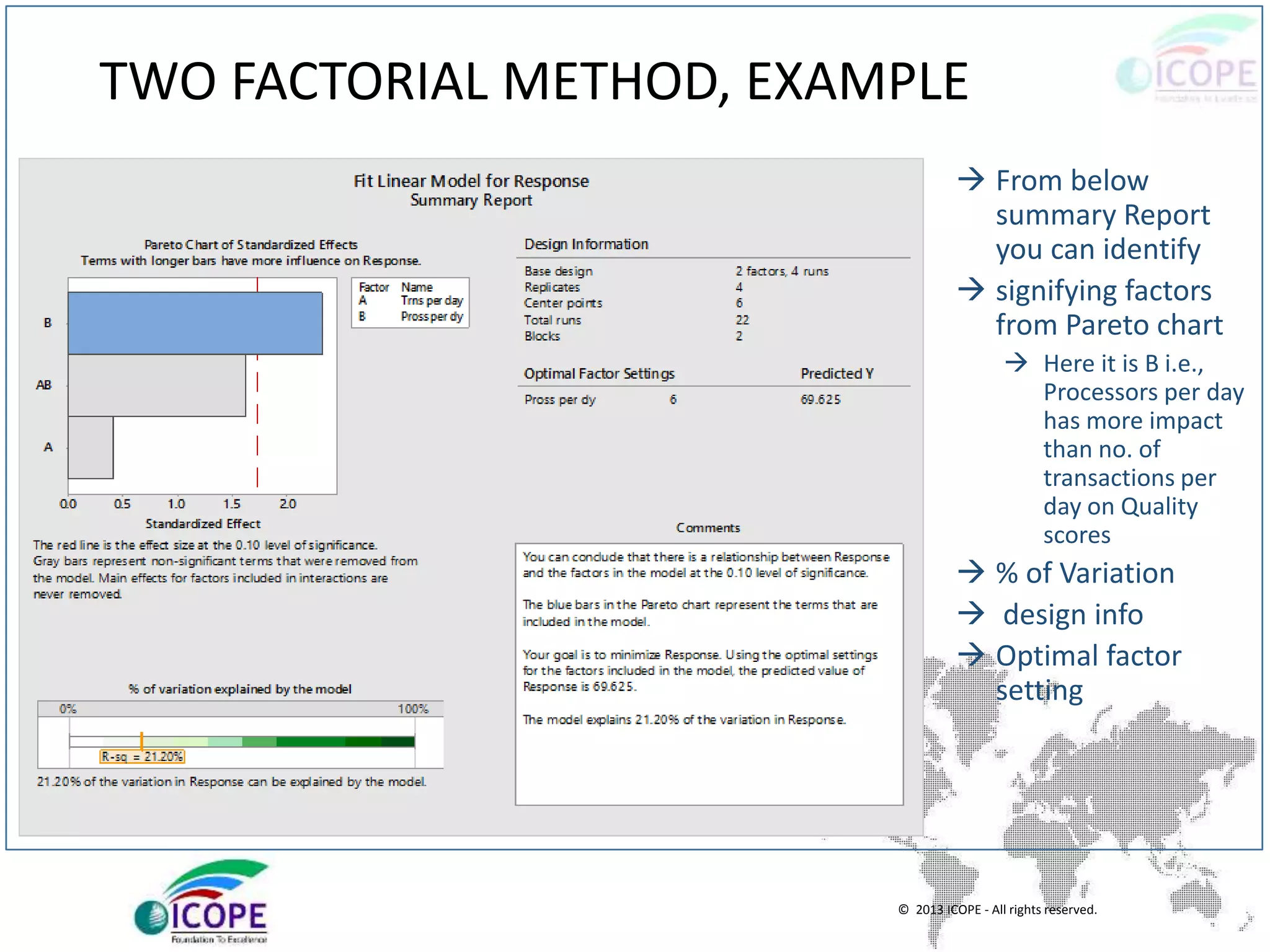 © 2013 ICOPE - All rights reserved.
TWO FACTORIAL METHOD, EXAMPLE
 From below
summary Report
you can identify
 signifying factors
from Pareto chart
 Here it is B i.e.,
Processors per day
has more impact
than no. of
transactions per
day on Quality
scores
 % of Variation
 design info
 Optimal factor
setting
 