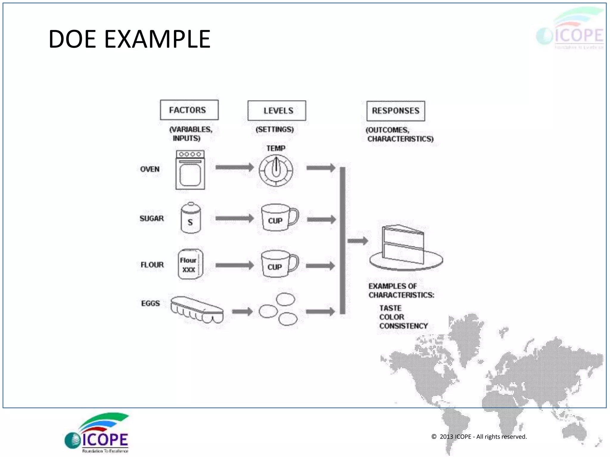 © 2013 ICOPE - All rights reserved.
DOE EXAMPLE
 