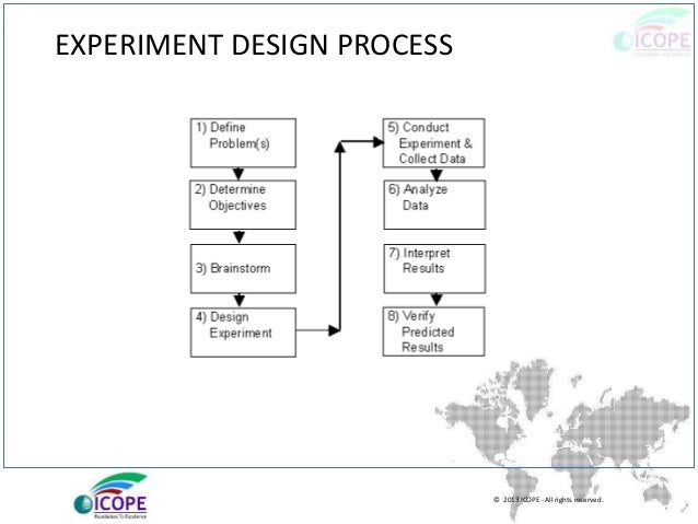 design of experiments design of experiments for dummies