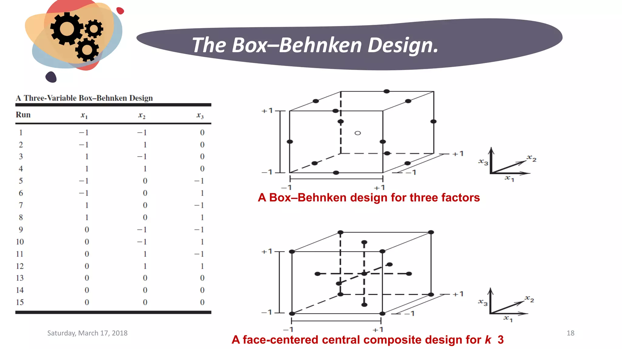 Design of experiments-Box behnken design | PDF