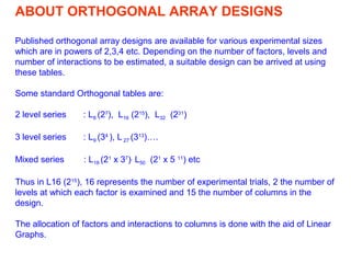 ABOUT ORTHOGONAL ARRAY DESIGNS
Published orthogonal array designs are available for various experimental sizes
which are in powers of 2,3,4 etc. Depending on the number of factors, levels and
number of interactions to be estimated, a suitable design can be arrived at using
these tables.
Some standard Orthogonal tables are:
2 level series : L8 (27
), L16 (215
), L32 (231
)
3 level series : L9 (34
), L 27 (313
)….
Mixed series : L18 (21
x 37
),
L50 (21
x 5 11
) etc
Thus in L16 (215
), 16 represents the number of experimental trials, 2 the number of
levels at which each factor is examined and 15 the number of columns in the
design.
The allocation of factors and interactions to columns is done with the aid of Linear
Graphs.
 