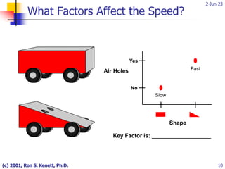 2-Jun-23
(c) 2001, Ron S. Kenett, Ph.D. 10
What Factors Affect the Speed?
Key Factor is: ___________________
Yes
Air Holes
No
Slow
Fast
Shape
 