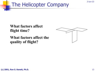 2-Jun-23
(c) 2001, Ron S. Kenett, Ph.D. 13
What factors affect
flight time?
What factors affect the
quality of flight?
The Helicopter Company
 