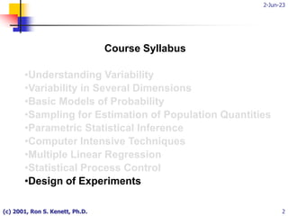 2-Jun-23
(c) 2001, Ron S. Kenett, Ph.D. 2
Course Syllabus
•Understanding Variability
•Variability in Several Dimensions
•Basic Models of Probability
•Sampling for Estimation of Population Quantities
•Parametric Statistical Inference
•Computer Intensive Techniques
•Multiple Linear Regression
•Statistical Process Control
•Design of Experiments
 