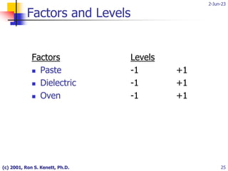 2-Jun-23
(c) 2001, Ron S. Kenett, Ph.D. 25
Factors and Levels
Factors
 Paste
 Dielectric
 Oven
Levels
-1 +1
-1 +1
-1 +1
 