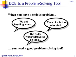 2-Jun-23
(c) 2001, Ron S. Kenett, Ph.D. 3
DOE Is a Problem-Solving Tool
The color is too
saturated...
When you have a serious problem...
… you need a good problem solving tool!
We get
banding when...
The order
wasn’t delivered
on time...
 