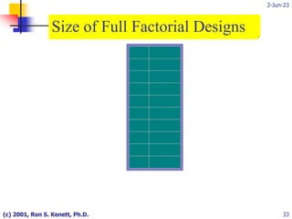 2-Jun-23
(c) 2001, Ron S. Kenett, Ph.D. 33
Size of Full Factorial Designs
 