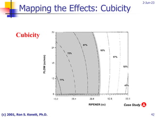 2-Jun-23
(c) 2001, Ron S. Kenett, Ph.D. 42
Cubicity
77%
72%
67%
62%
57%
52%
47%
Mapping the Effects: Cubicity
FLOW
(cc/min)
A
Case Study
RIPENER (cc)
 