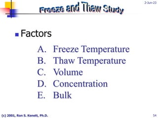 2-Jun-23
(c) 2001, Ron S. Kenett, Ph.D. 54
 Factors
A. Freeze Temperature
B. Thaw Temperature
C. Volume
D. Concentration
E. Bulk
 