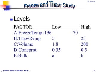 2-Jun-23
(c) 2001, Ron S. Kenett, Ph.D. 55
 Levels
FACTOR Low High
A:FreezeTemp-196 -70
B:ThawRemp 5 23
C:Volume 1.8 200
D:Concprot 0.35 0.5
E:Bulk a b
 
