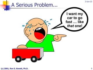 2-Jun-23
(c) 2001, Ron S. Kenett, Ph.D. 9
A Serious Problem...
I want my
car to go
fast … like
that one!
 