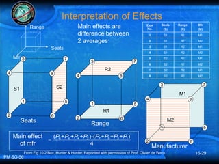Design of experiments for mechanical engineers | PPT
