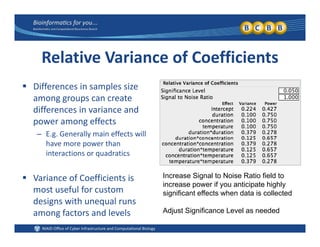 Relative Variance of Coefficients
 Differences in samples size 
among groups can create 
diff i i ddifferences in variance and 
power among effects
– E.g. Generally main effects will 
have more power than 
interactions or quadratics
 Variance of Coefficients is 
most useful for custom 
designs with unequal runs
Increase Signal to Noise Ratio field to
increase power if you anticipate highly
significant effects when data is collected
designs with unequal runs 
among factors and levels  Adjust Significance Level as needed
 