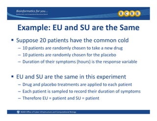 Example: EU and SU are the Same
 Suppose 20 patients have the common cold
– 10 patients are randomly chosen to take a new drug
– 10 patients are randomly chosen for the placebo
– Duration of their symptoms (hours) is the response variable
 EU and SU are the same in this experiment
D d l b t t t li d t h ti t– Drug and placebo treatments are applied to each patient
– Each patient is sampled to record their duration of symptoms
– Therefore EU = patient and SU = patientTherefore EU = patient and SU = patient
 
