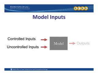 Model Inputs
M d l
Controlled Inputs
O t tModel Outputs
Uncontrolled Inputs
 