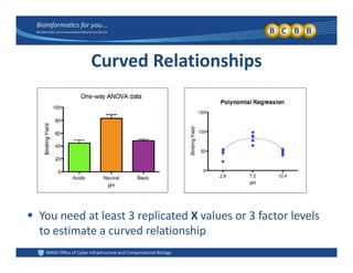Curved Relationships
 You need at least 3 replicated X values or 3 factor levels 
to estimate a curved relationship
 