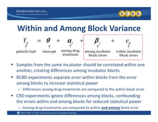 Within and Among Block Variance

incubatorwithinincubatoramongdrugamonginterceptloadparasite

 ijjiij eY 
 Samples from the same incubator should be correlated within one 
errorsblockerrorsblock
g
treatments
pp
another, creating differences among incubator blocks
 RCBD experiments separate error within blocks from the error 
among blocks to increase statistical poweramong blocks to increase statistical power
– Differences among drug treatments are compared to the within block error
 CRD experiments ignore differences among blocks, confounding 
the errors within and among blocks for reduced statistical power
– Among drug treatments are compared to within and among block error
 