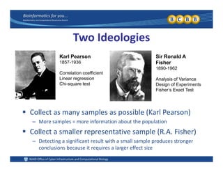 Two Ideologies
Karl Pearson
1857-1936
Correlation coefficient
Sir Ronald A
Fisher
1890-1962
Linear regression
Chi-square test
Analysis of Variance
Design of Experiments
Fisher’s Exact Test
 Collect as many samples as possible (Karl Pearson)
– More samples = more information about the population
 Collect a smaller representative sample (R.A. Fisher)
Detecting a significant result with a small sample produces stronger– Detecting a significant result with a small sample produces stronger 
conclusions because it requires a larger effect size
 
