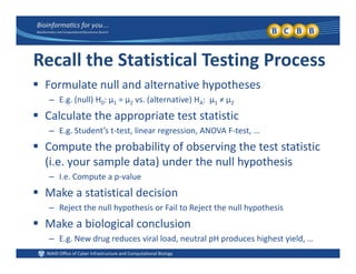 Recall the Statistical Testing Process
 Formulate null and alternative hypotheses Formulate null and alternative hypotheses
– E.g. (null) H0: μ1 = μ2 vs. (alternative) HA:  μ1 ≠ μ2
 Calculate the appropriate test statisticpp p
– E.g. Student’s t‐test, linear regression, ANOVA F‐test, …
 Compute the probability of observing the test statistic 
(i.e. your sample data) under the null hypothesis
– I.e. Compute a p‐value
M k i i l d i i Make a statistical decision
– Reject the null hypothesis or Fail to Reject the null hypothesis
 Make a biological conclusion Make a biological conclusion
– E.g. New drug reduces viral load, neutral pH produces highest yield, …
 