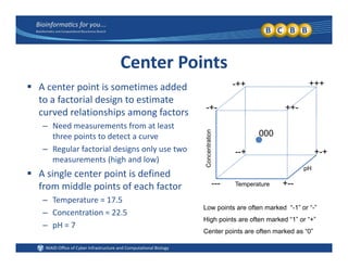 Center Points
dd d +++++ A center point is sometimes added 
to a factorial design to estimate 
curved relationships among factors -+- ++-
+++-++
p g
– Need measurements from at least 
three points to detect a curve
– Regular factorial designs only use two
entration
+ ++
000
Regular factorial designs only use two 
measurements (high and low)
 A single center point is defined 
from middle points of each factor Temperature
Conce
pH
--- +--
+-+--+
from middle points of each factor
– Temperature = 17.5
– Concentration = 22.5
Temperature +
Low points are often marked “-1” or “-”
High points are often marked “1” or “+”
– pH = 7
High points are often marked 1 or +
Center points are often marked as “0”
 