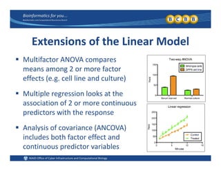 Extensions of the Linear Model
 Multifactor ANOVA compares 
means among 2 or more factor 
effects (e.g. cell line and culture)
 Multiple regression looks at the p g
association of 2 or more continuous 
predictors with the response
 Analysis of covariance (ANCOVA) 
includes both factor effect andincludes both factor effect and 
continuous predictor variables
 