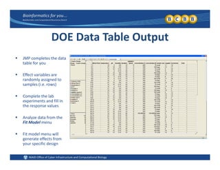 DOE Data Table Output
 JMP completes the data 
table for you
 Effect variables are Effect variables are 
randomly assigned to 
samples (i.e. rows)
 Complete the lab Complete the lab 
experiments and fill in 
the response values
 Analyze data from the Analyze data from the 
Fit Model menu
 Fit model menu will 
generate effects fromgenerate effects from 
your specific design
 