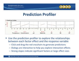 Prediction Profiler
 Use the prediction profiler to explore the relationships 
between each factor effect and the response variablebetween each factor effect and the response variable
– Click and drag the red crosshairs to generate predictions
– Dialogs are interactive to help you explore interaction effects
– Strong slopes indicate significant factors or large effect sizes
 