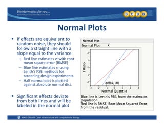 Normal Plots
 If effects are equivalent toIf effects are equivalent to 
random noise, they should 
follow a straight line with a 
slope equal to the variancep q
– Red line estimates  with root 
mean square error (RMSE)
– Blue line estimates  using 
Lenth’s PSE methods forLenth s PSE methods for 
screening design experiments
– Half normal plot is plotted 
against absolute normal dist.
 Significant effects deviate 
from both lines and will be 
labeled in the normal plot
 