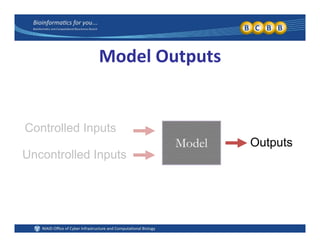 Model Outputs
M d l
Controlled Inputs
O t tModel Outputs
Uncontrolled Inputs
 