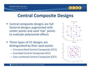 Central Composite Designs
 Central composite designs are full 
factorial designs augmented with 
center points and axial ‘star’ pointscenter points and axial  star  points 
to evaluate polynomial effects
 Three types of CC designs are 
distinguished by their axial points
– Circumscribed Central Composite (CCC)
– Inscribed Central Composite (CCI)
– Face‐centered Central Composite (CCF)– Face‐centered Central Composite (CCF)
 