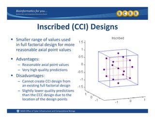 Inscribed (CCI) Designs
 Smaller range of values used 
in full factorial design for more 
reasonable axial point values
 Advantages:
– Reasonable axial point values
– Very high quality predictions
 Disadvantages:
– Cannot create CCI design from g
an existing full factorial design
– Slightly lower quality predictions 
than the CCC design due to the 
l f h dlocation of the design points
 
