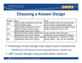Choosing a Known Design
Design Pros Cons
CCC
High quality predictions over the
entire design space
Large sample sizes and axial points
may include unreasonable values
High quality predictions over a Large sample sizes and slightly lower
CCI
High quality predictions over a
slightly smaller design space.
Reasonable axial point values.
Large sample sizes and slightly lower
quality predictions than CCC
CCF
Relatively high quality predictions.
Reasonable axial point values.
Large sample sizes and poor
prediction of pure quadratic effectsReasonable axial point values. prediction of pure quadratic effects
BB
Smallest sample sizes, while using
reasonable axial point values.
Poor predictions in “corners” of the
design space. May not be rotatable.
 Choosing a known design may require some compromise
– Modifying a full factorial screening experiment, sample size, …
 JMP Custom Designs may provide better solutions
 