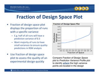 Fraction of Design Space Plot
f d l Fraction of design space plot 
displays the proportion of runs 
with a specific variancep
– E.g. half of all runs will have a 
prediction variance of 0.3
– Want majority of runs to haveWant majority of runs to have 
small variances to ensure quality 
predictions in RSM analysis
 Use fraction of design space 
plot to assess the quality of an 
experimental design quickly
Compare Fraction of Design Space
plot to Prediction Variance Profile plot
experimental design quickly to identify where the high variance
points are located in the design
 