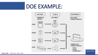 DOE EXAMPLE:
Basics of DOE.
Maher Alabsi R&D Center –March- 2020
 