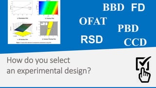 How do you select
an experimental design?
FD
PBD
BBD
OFAT
RSD CCD
 