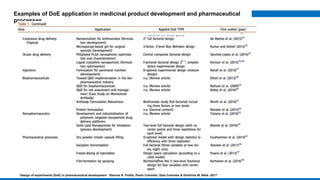 Examples of DoE application in medicinal product development and pharmaceutical
processes
Design of experiments (DoE) in pharmaceutical development - Stavros N. Politis, Paolo Colombo, Gaia Colombo & Dimitrios M. Rekk -2017
 