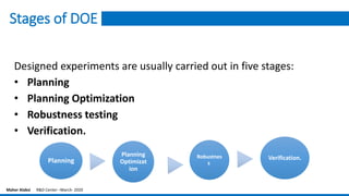 Designed experiments are usually carried out in five stages:
• Planning
• Planning Optimization
• Robustness testing
• Verification.
Stages of DOE
Planning
Planning
Optimizat
ion
Robustnes
s
Verification.
Maher Alabsi R&D Center –March- 2020
 