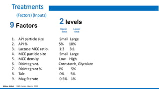 1. API particle size Small Large
2. API % 5% 10%
3. Lactose MCC ratio. 1:3 3:1
4. MCC particle size Small Large
5. MCC density Low High
6. Disintegrant. Cornstarch, Glycolate
7. Disintegrant % 1% 5%
8. Talc 0% 5%
9. Mag Sterate 0.5% 1%
Treatments
(Factors) (Inputs)
2 levels
Upper Lower
limit limit
9 Factors
Maher Alabsi R&D Center –March- 2020
 