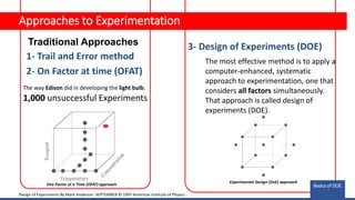 1- Trail and Error method
2- On Factor at time (OFAT)
The way Edison did in developing the light bulb.
1,000 unsuccessful Experiments
3- Design of Experiments (DOE)
The most effective method is to apply a
computer-enhanced, systematic
approach to experimentation, one that
considers all factors simultaneously.
That approach is called design of
experiments (DOE).
Design of Experiments By Mark Anderson -SEPTEMBER © 1997 American Institute of Physics
Experimental Design (DoE) approach
One Factor at a Time (OFAT) approach
Traditional Approaches
Approaches to Experimentation
Basics of DOE.
Basics of DOE.
 